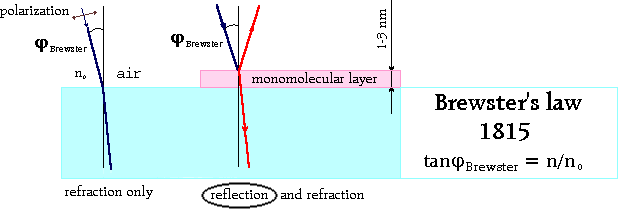 [������� 1. ����������� �������� �������������� ����������]