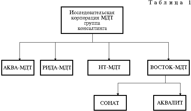 [������� 1]