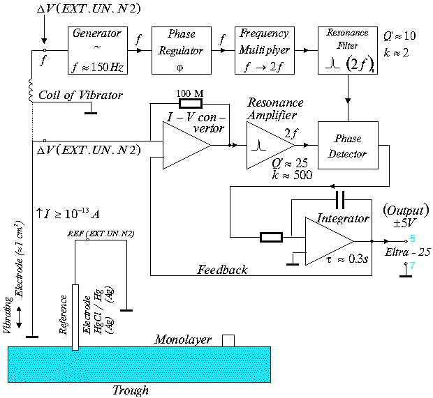 [Fig.1. Block-diagram of Surface potential jump meter]