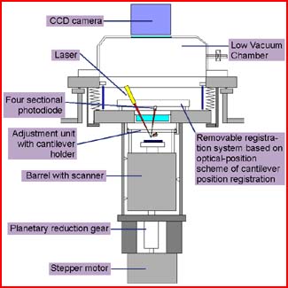 Mechanical module of Solver-P7UHV
