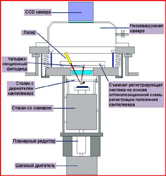 Схематичное представление Solver P7-SPMUHV-MDT