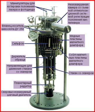 Фланцевый модуль сверхвысоковакуумного зондового микроскопа Solver P7-SPMUHV-MDT