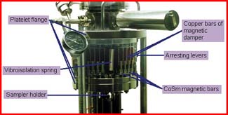 Enlarged view of vibration isolation module of Solver-P7UHV